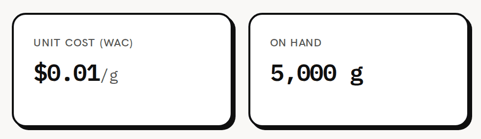 The Unit cost (WAC) and On hand cards of Soy Wax (GW464), both in grams: $0.01/g and 5,000 g