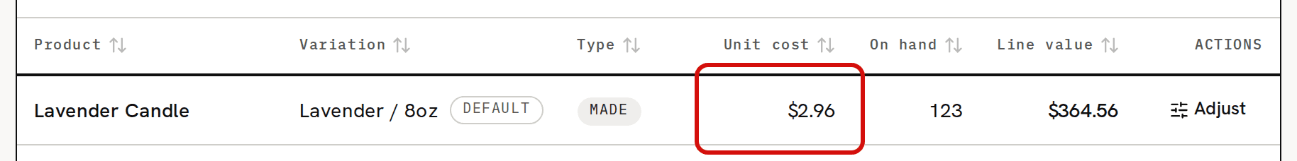 The Products tab of Inventory after a batch of three: the Lavender / 8oz row shows 123 on hand, and its Unit cost of $2.96 is circled in red