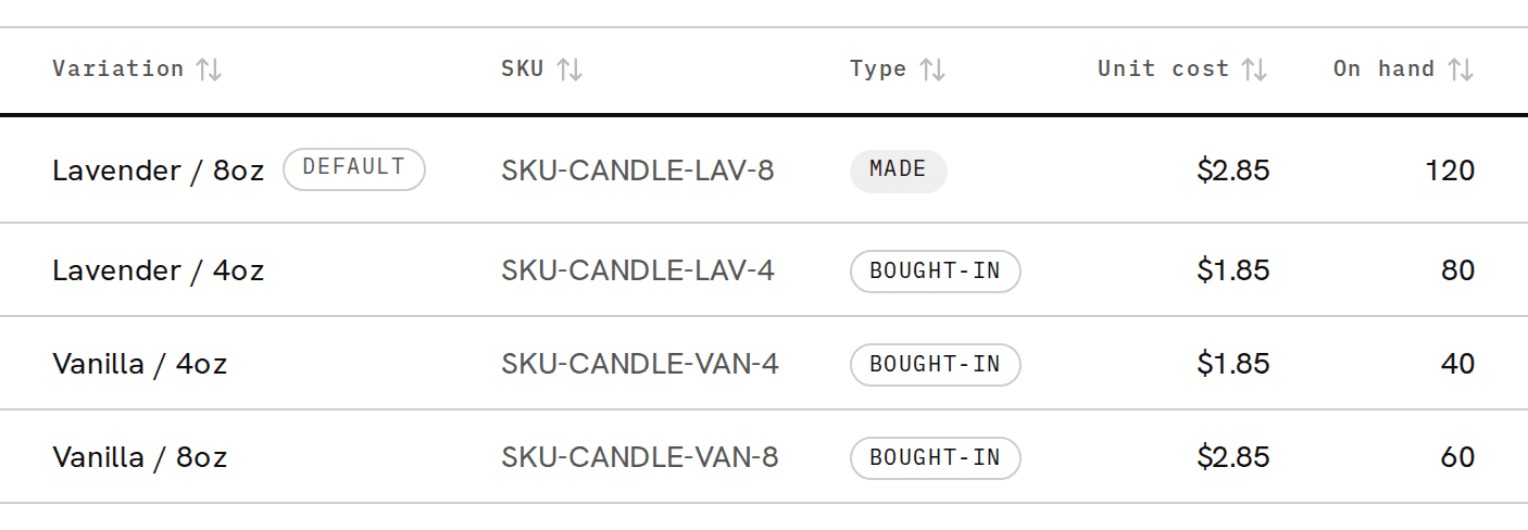 The Variation, SKU, Type, Unit cost and On hand columns for the four Lavender Candle variations: Lavender / 8oz is Made at $2.85 with 120 on hand, the three others are Bought-in