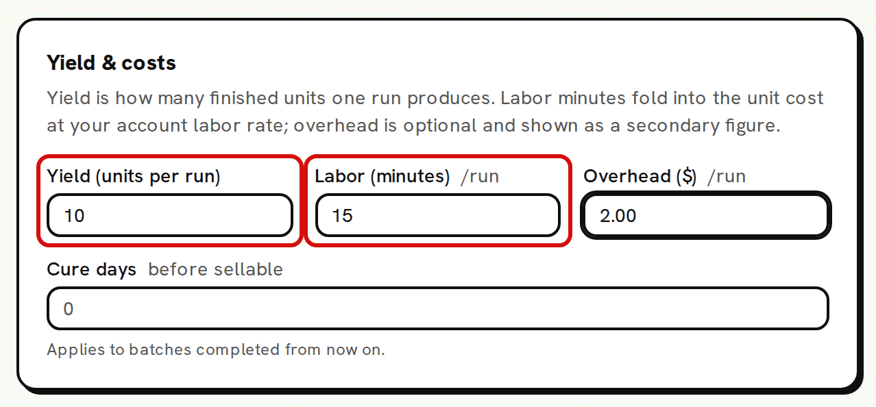 The Yield & costs card with a yield of 10 and 15 labor minutes, both fields circled in red, and 2.00 as the overhead per run