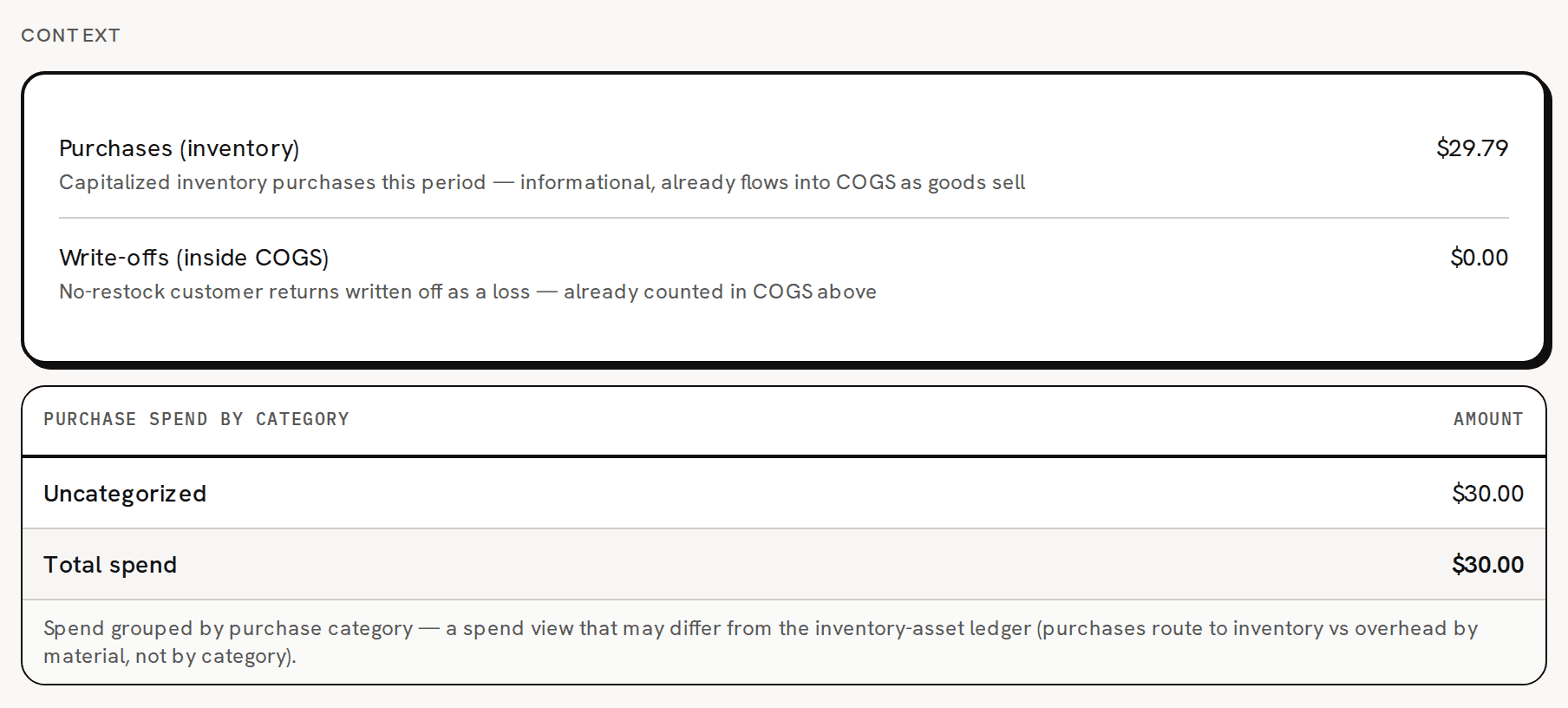 The Context section of the Profit & Loss report: Purchases (inventory) and Write-offs (inside COGS) with their hints, then the Purchase spend by category table and its note